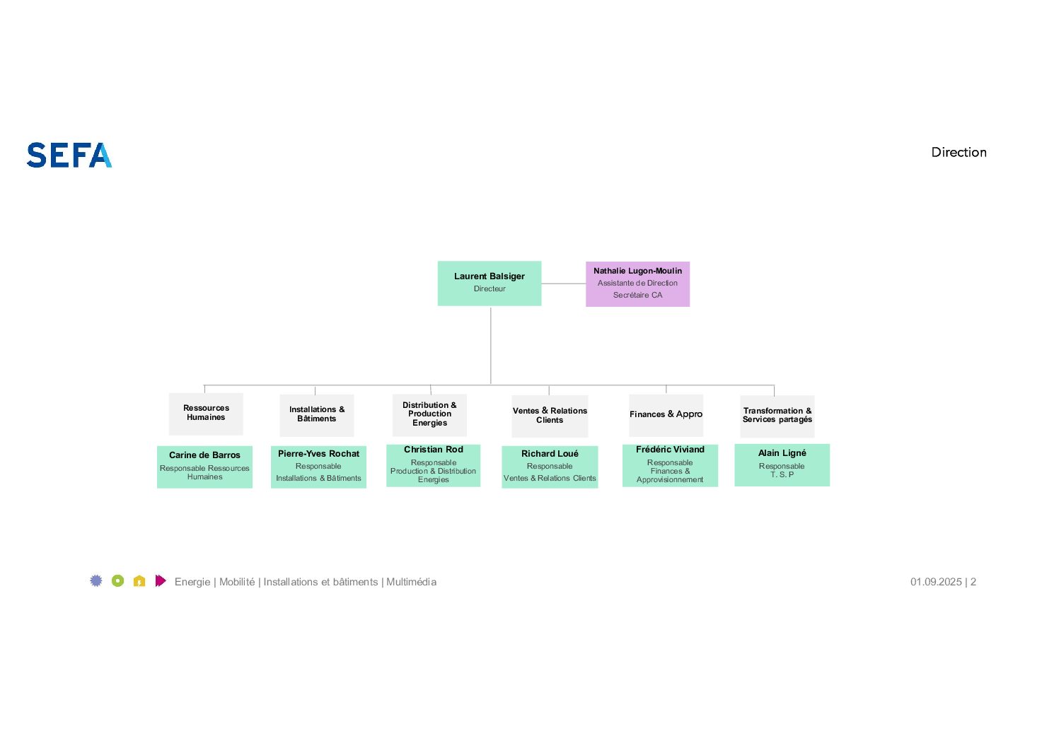 Organigramme SEFA - Direction - 01.09.2025
